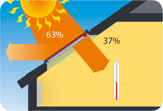 Transmisia energiei solare: