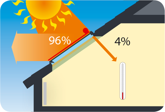 Transmisia energiei solare: