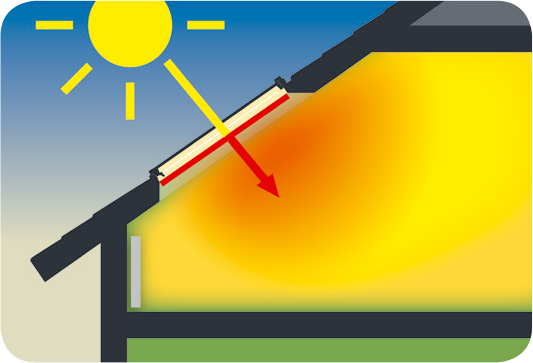 Solar energy transmittance: