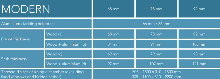 Technical information - FAKRO