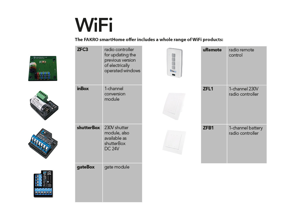 Wi-Fi system